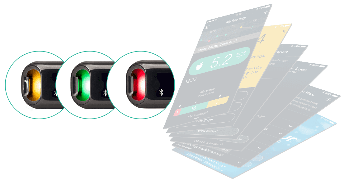 Target range indicators use streamlined color coding