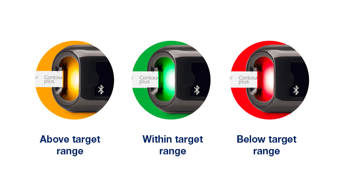 smartLIGHT For Easier Understanding Of Blood Glucose Levels